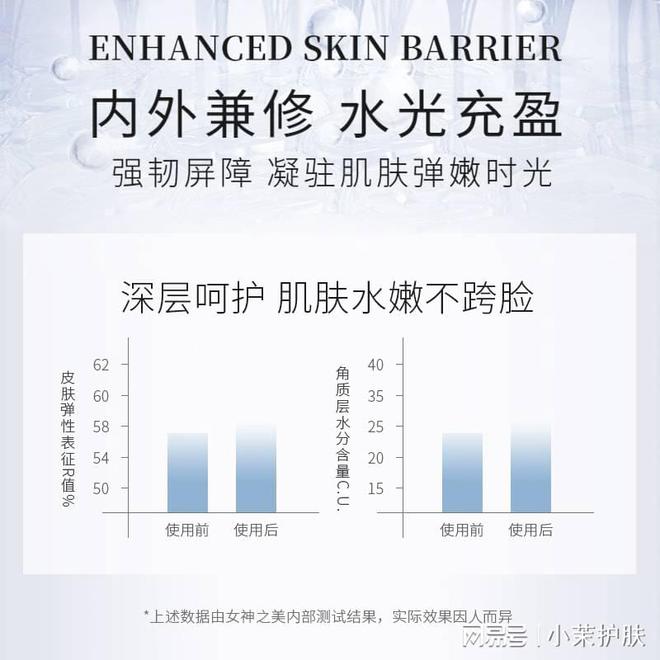 修復(fù)皮膚屏障的護(hù)膚品_護(hù)膚屏障修復(fù)品皮膚過敏_屏障修復(fù)類護(hù)膚品